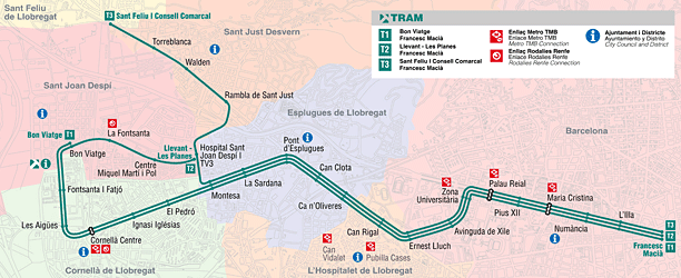 trambaix